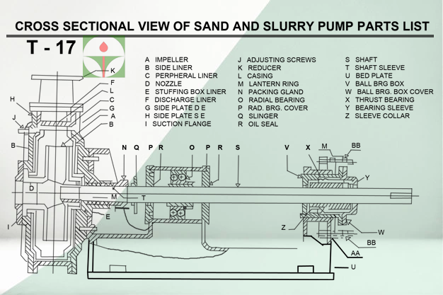 Sand & Slurry Pump